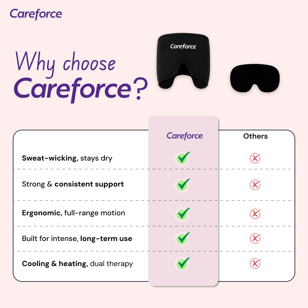 CareForce™ Magic Migraine and Headache Relief Cap
