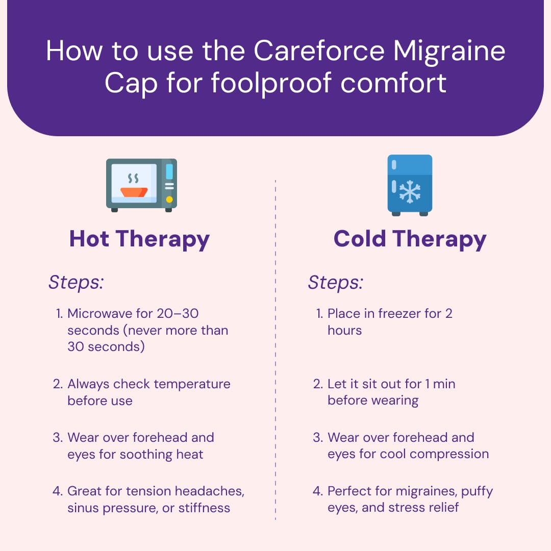 CareForce™ Magic Migraine and Headache Relief Cap